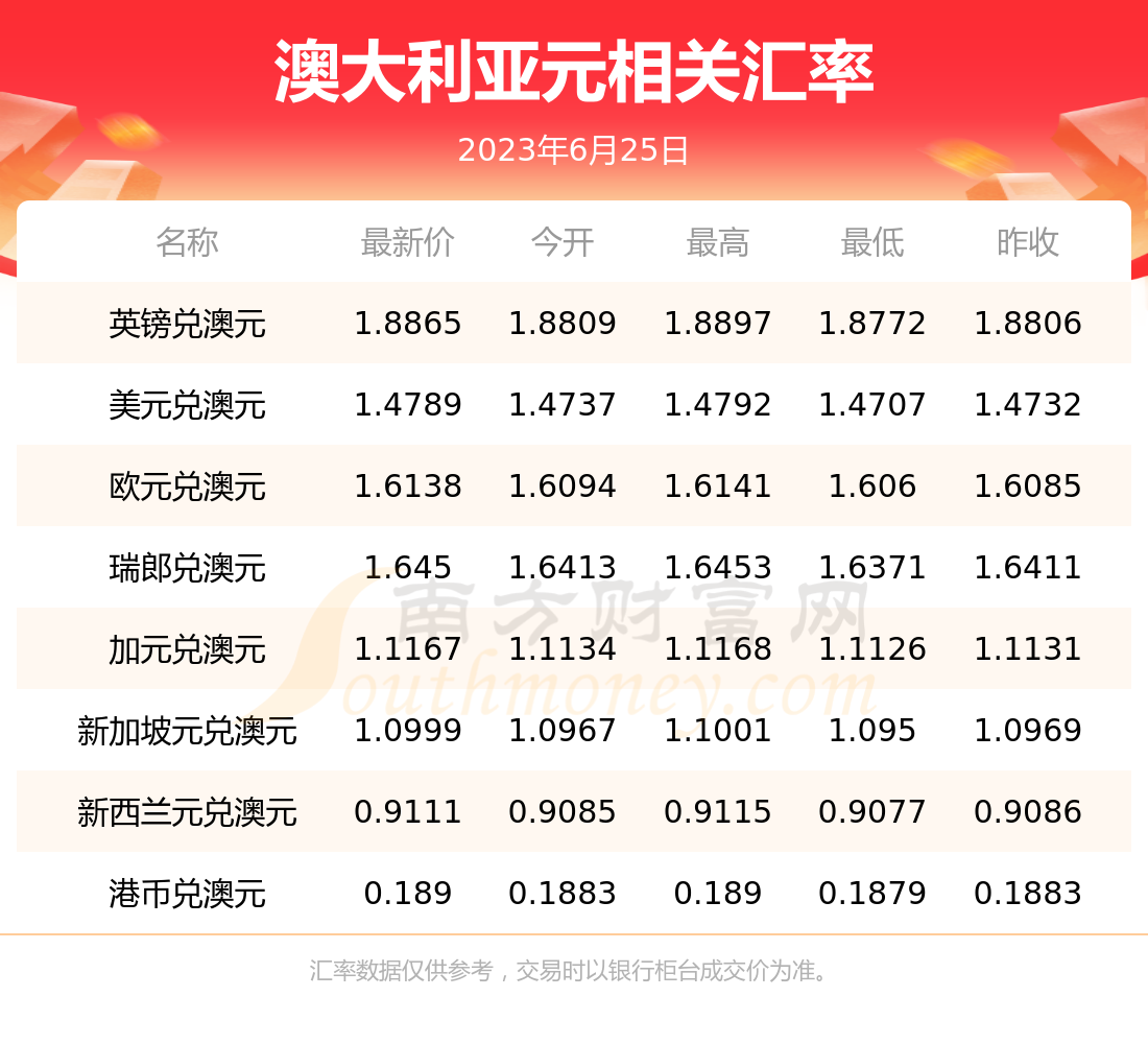 澳元对人民币汇率行情分析-澳元对人民币汇率行情分析报告