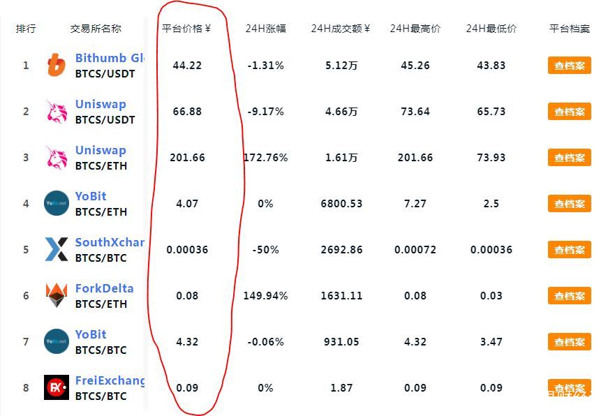 中本聪币项目方-中本聪币怎么赚钱