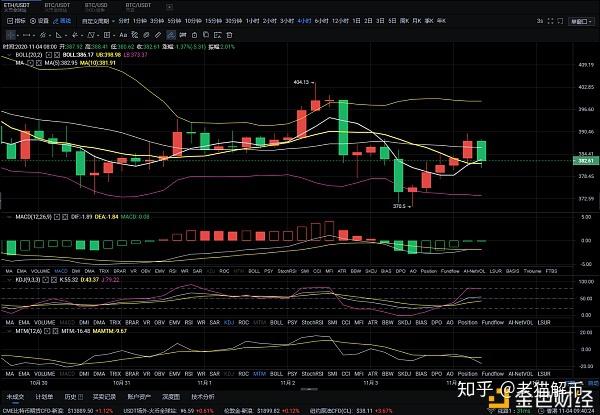 以太坊最新价格行情昭-以太坊价格今日行情投资