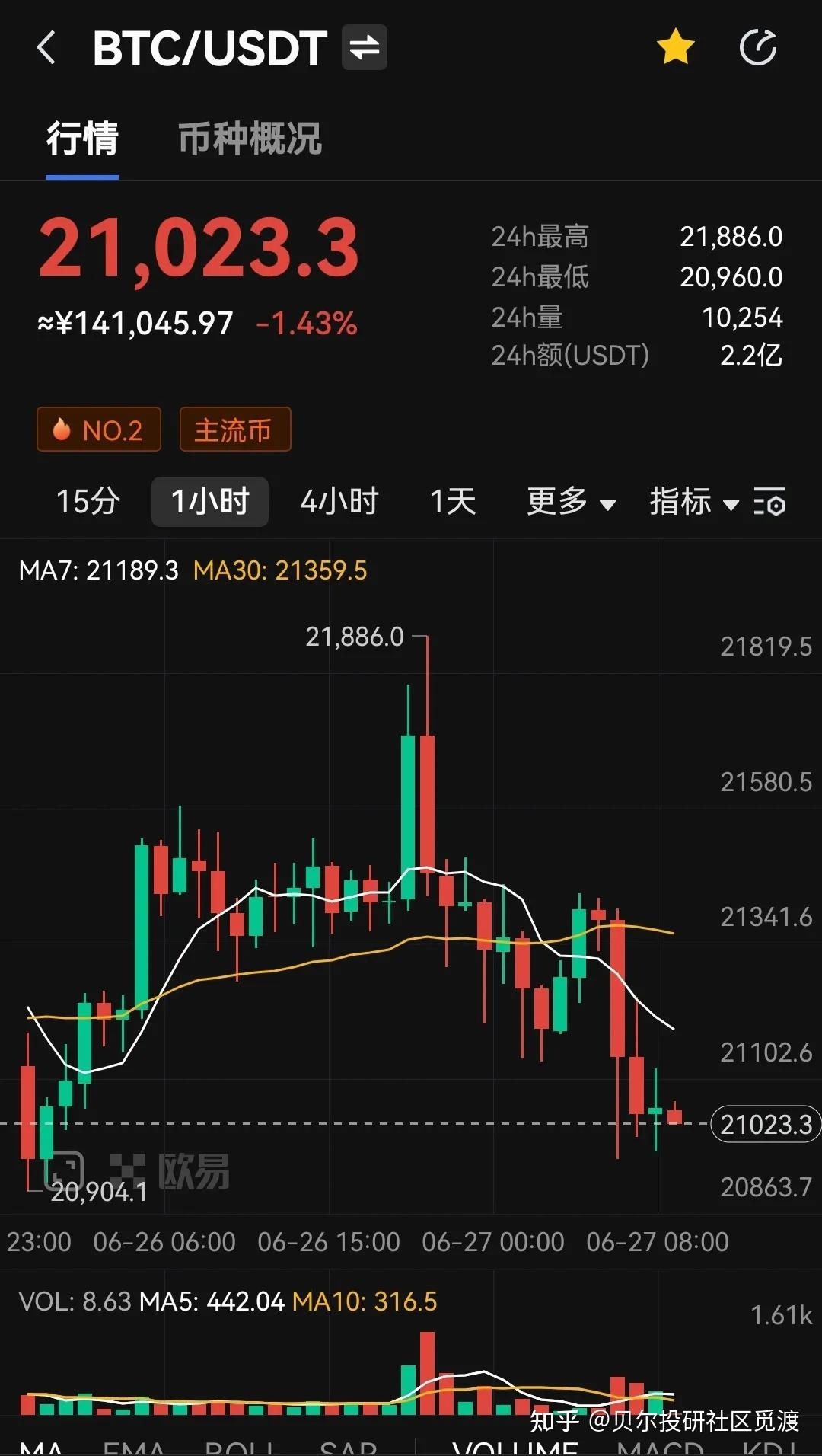 比特币行情最新价格表-比特币行情最新价格走势图
