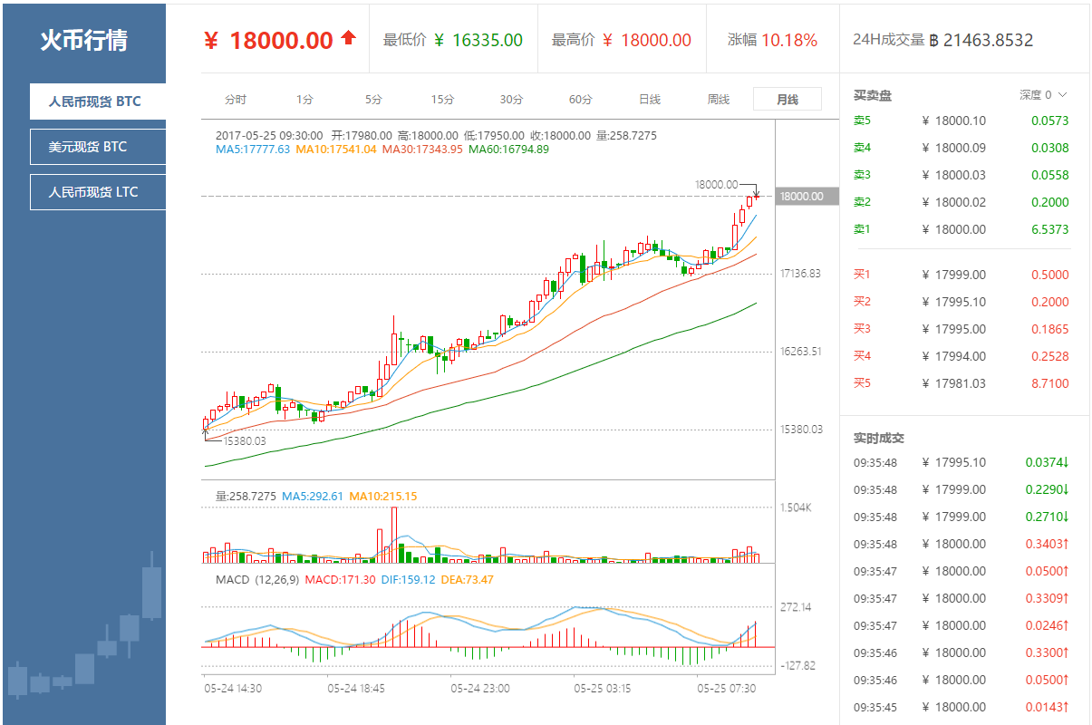 比特币行情最新价格表-比特币行情最新价格走势图