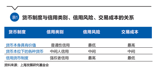 法定货币是信用货币吗-法定货币是信用货币吗对吗