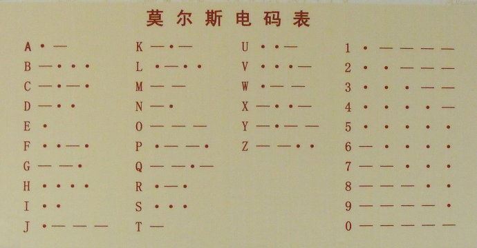 电报的电码声音规律-电报码是汉字输入码吗