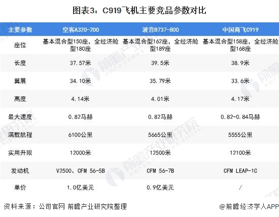 飞机软件中文版怎么加群-飞机软件中文版怎么加群的