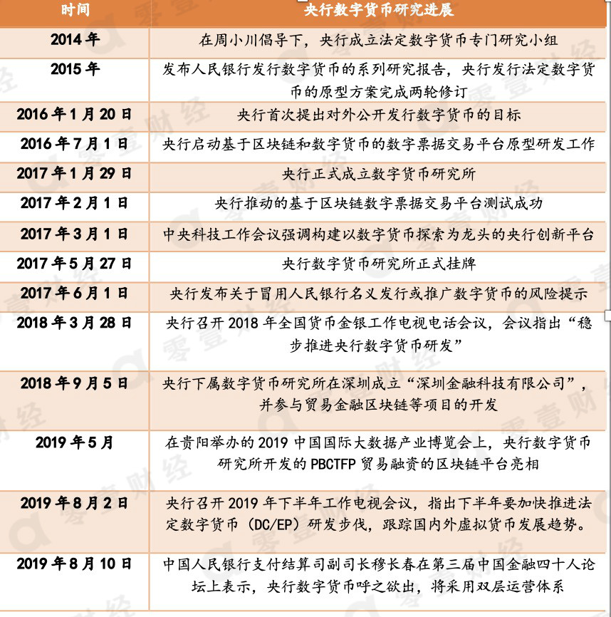 央行数字货币什么时候上线-央行数字货币什么时候上线的