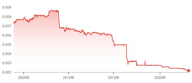 USDT-TRC20转账-usdterc20转账需要收多少钱
