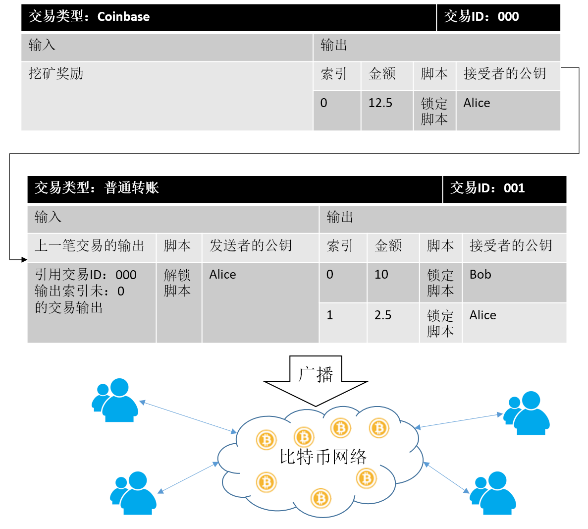 比特币怎么交易-以前的比特币怎么交易