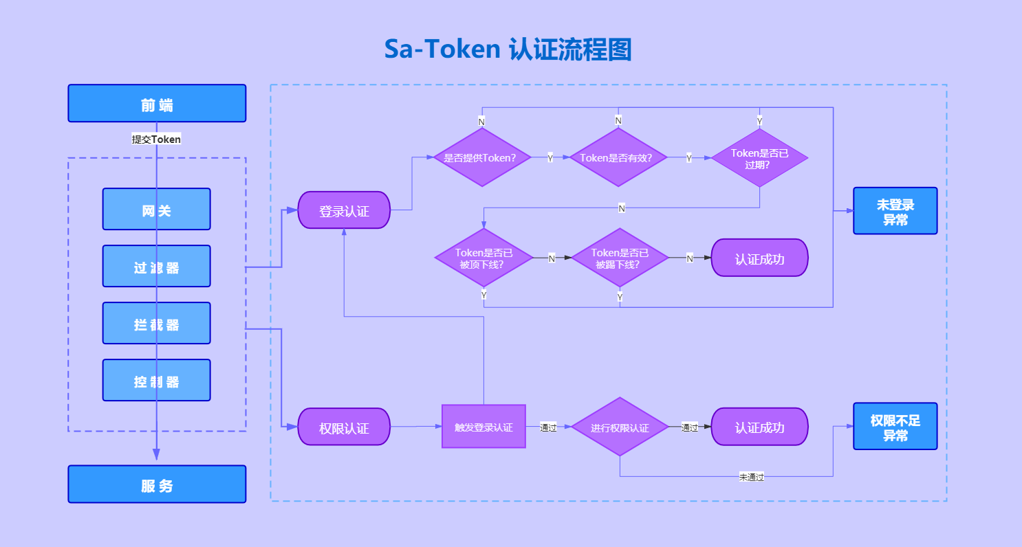 token贷记-token贷记业务