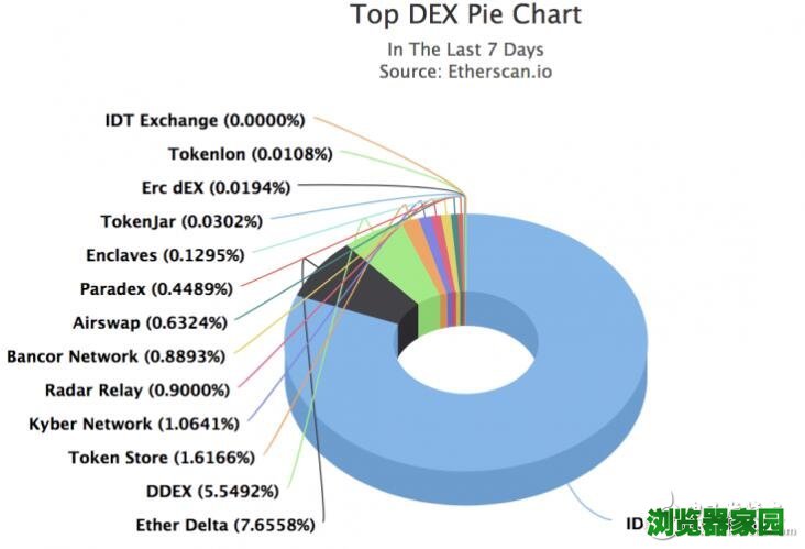 etherscan浏览器-ethereum区块浏览器