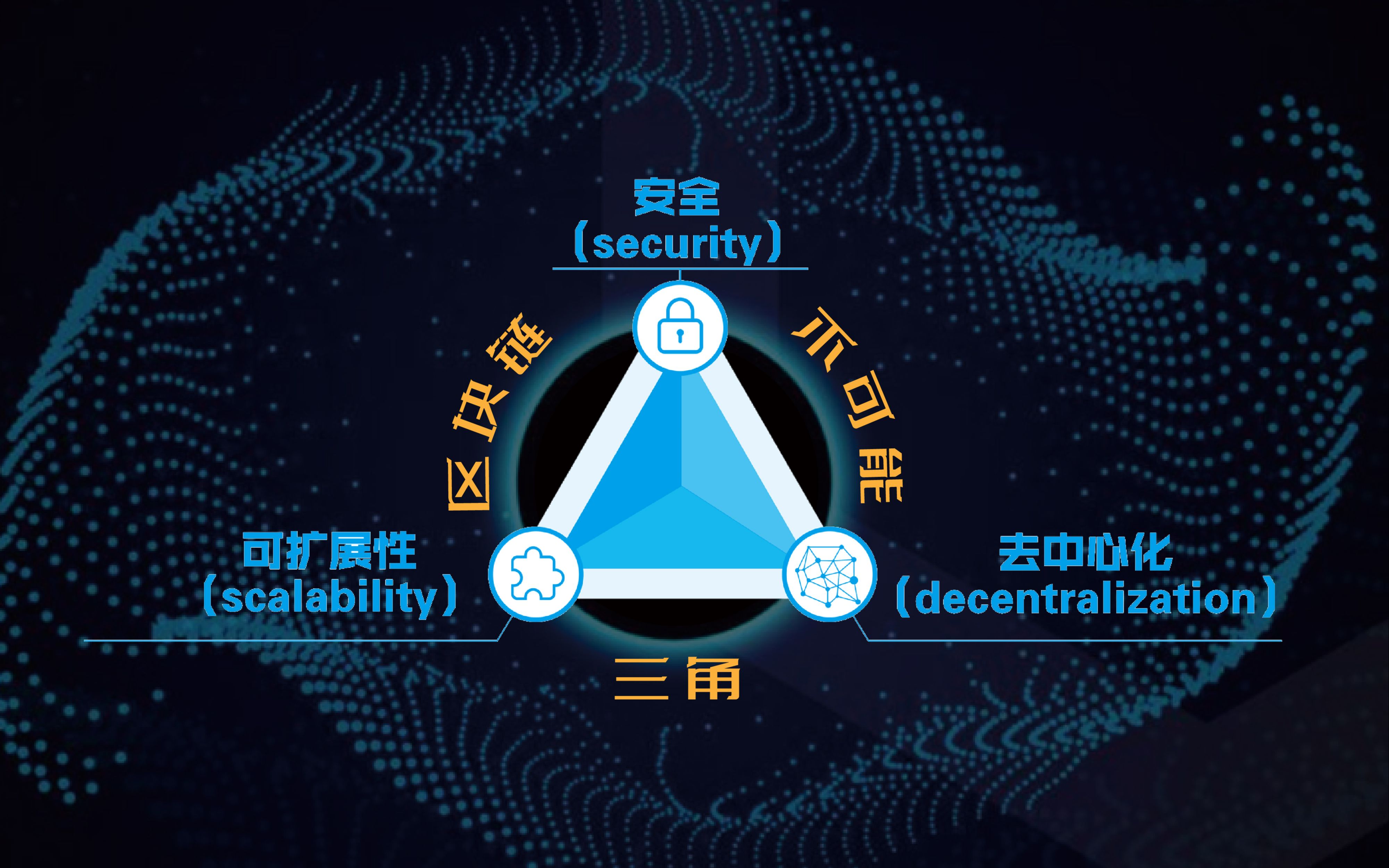 公链的不可能三角-区块链不可能三角被突破了吗
