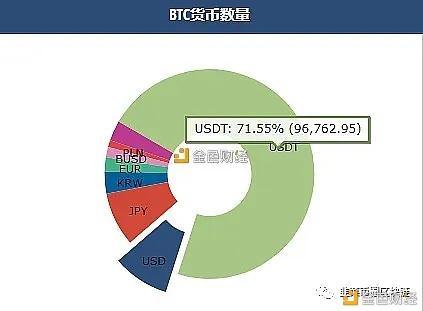 usdt排行榜-usdt钱包排行榜