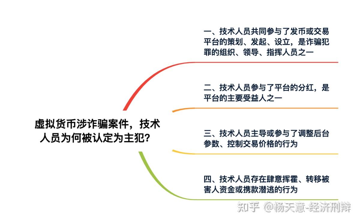 虚拟币诈骗案例与判法-虚拟币诈骗案例与判法视频