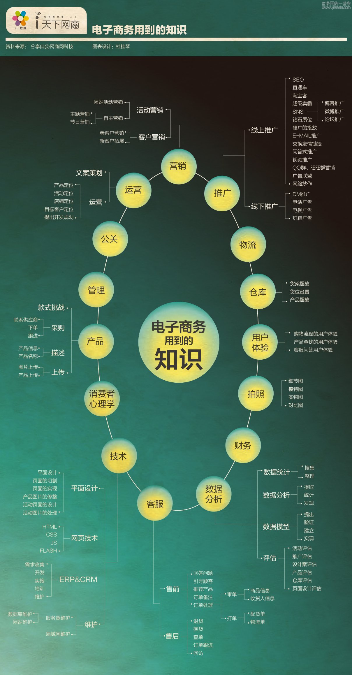 常见的电子商务的基本类型有哪些-常见的电子商务的基本类型有哪些方面