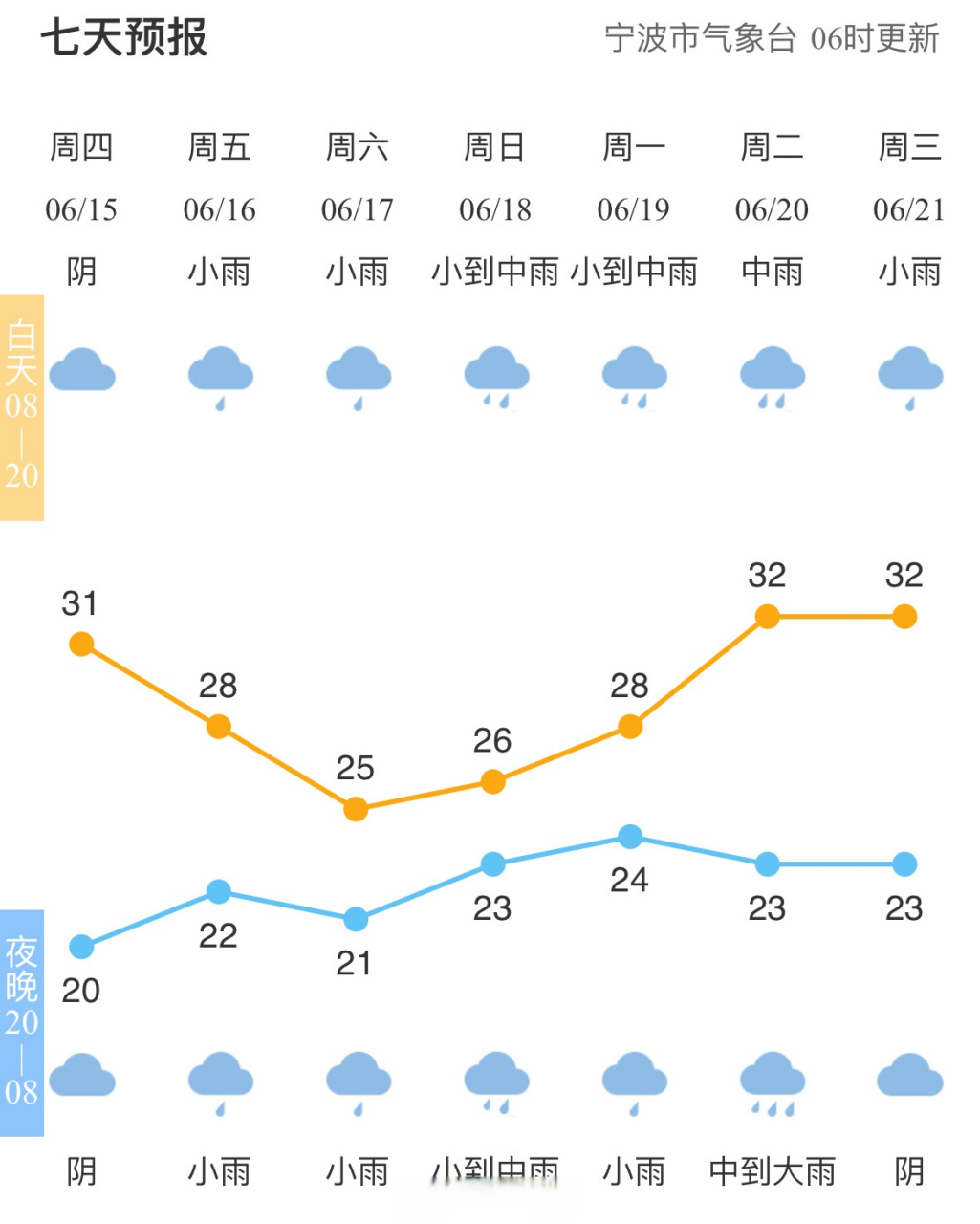 宁波天气-宁波天气预报15天最新消息