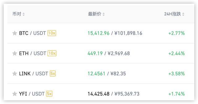 usdt如何兑现-usdt如何兑现人民币