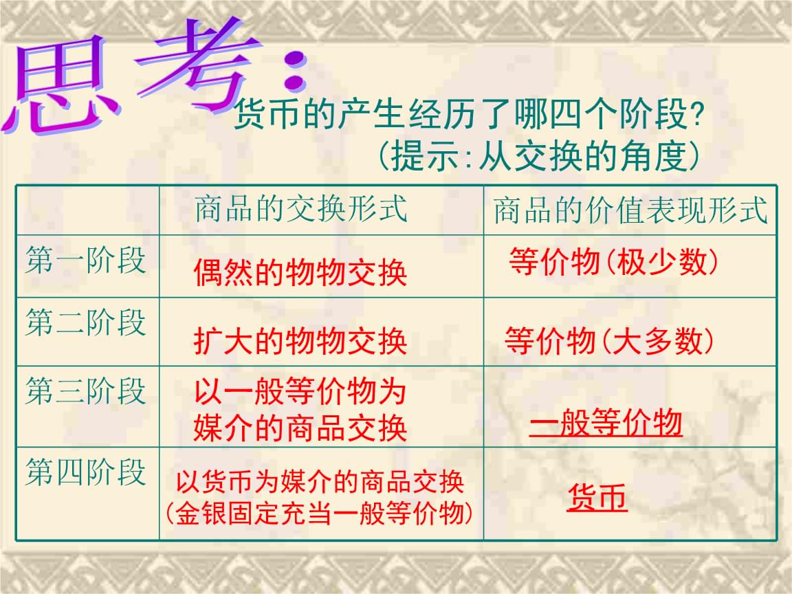 一般等价物是货币吗-一般等价物具有货币的基本职能吗