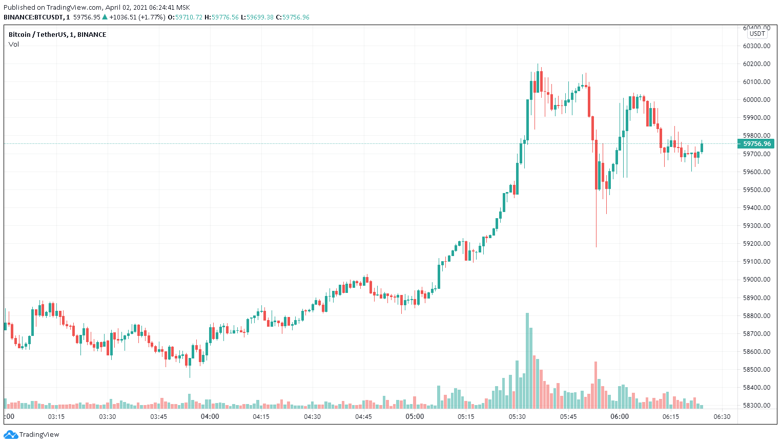 比特币最新价格行情价格美元-比特币最新价格 今日行情美元