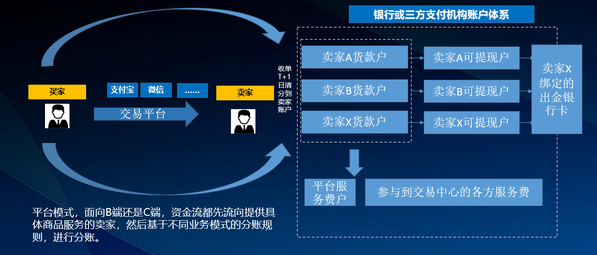 支付结算业务包括哪些-支付结算业务包括哪些内容