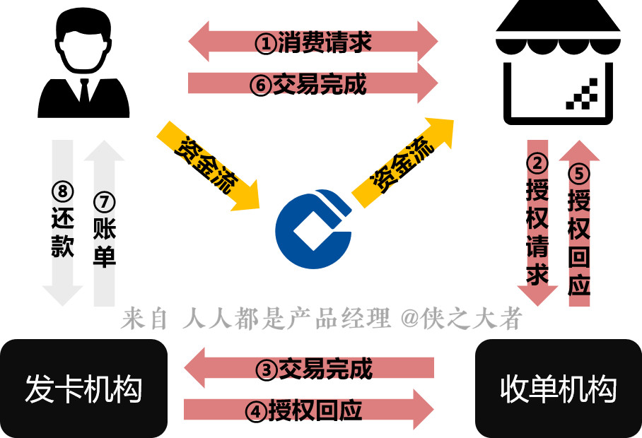 支付结算业务包括哪些-支付结算业务包括哪些内容