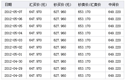 澳元兑换人民币今日汇率查询新浪财经-澳元兑换人民币汇率今日汇率查询币汇率