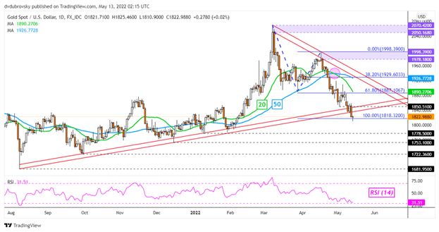 usd大学-usd大学是哪个学校