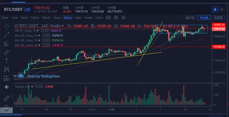 比特币最高价格是多少-2021年比特币最高价格是多少