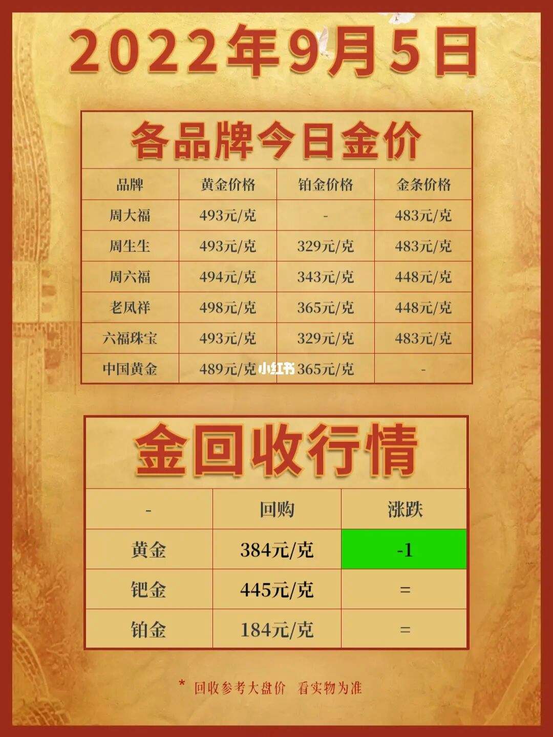 今日金价-今日金价回收实时查询