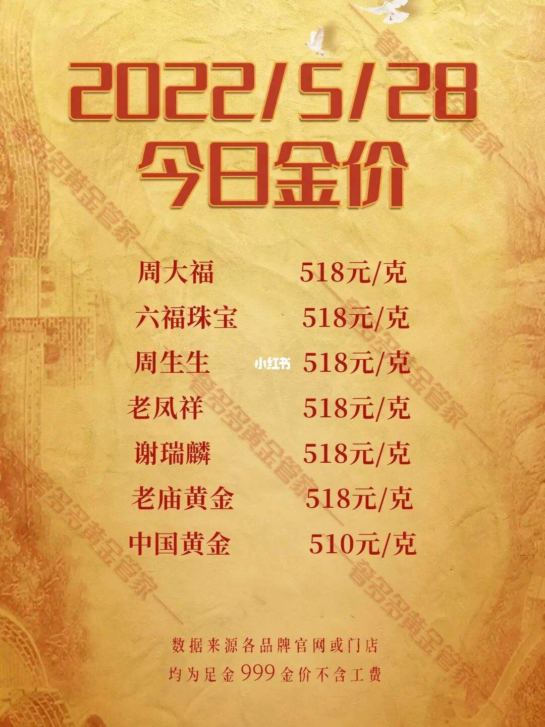 今日金价-今日金价回收实时查询