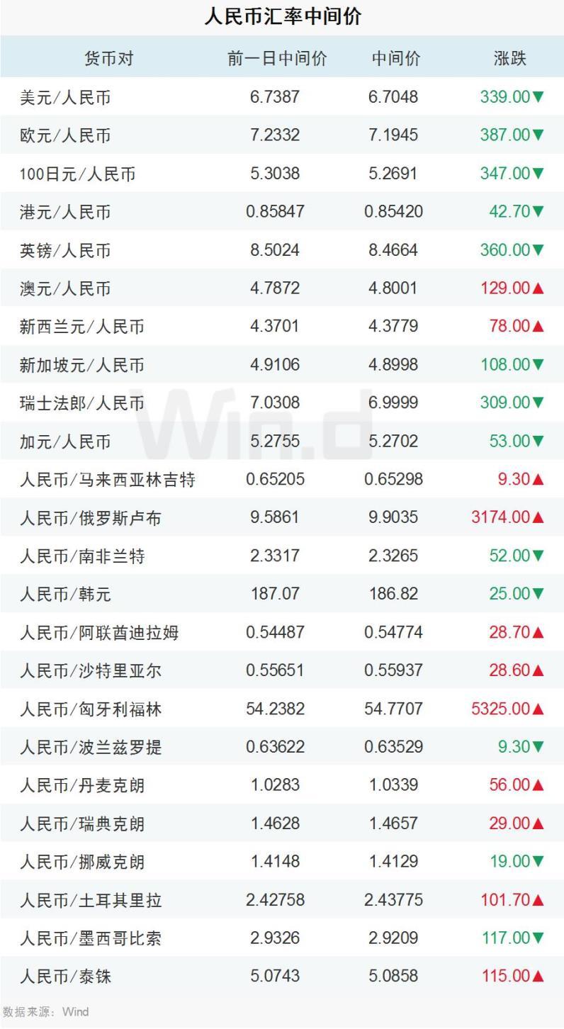 1美元=人民币最新-1美元人民币最新价格