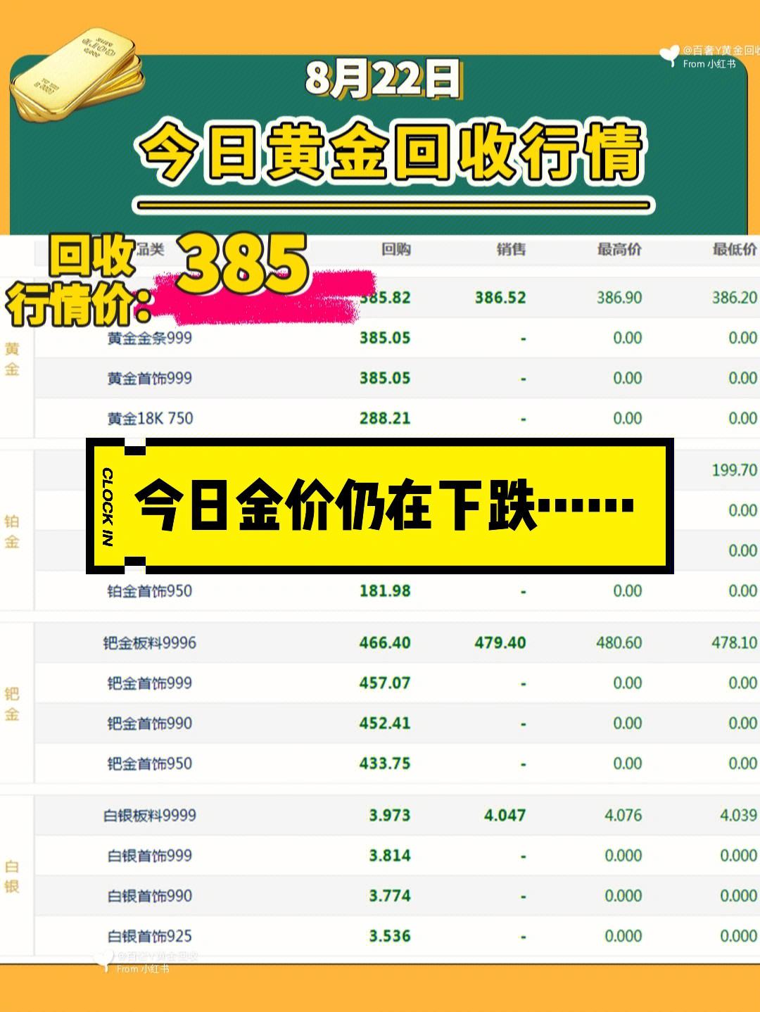 今日金价回收实时查询-今日金价回收实时查询走势图