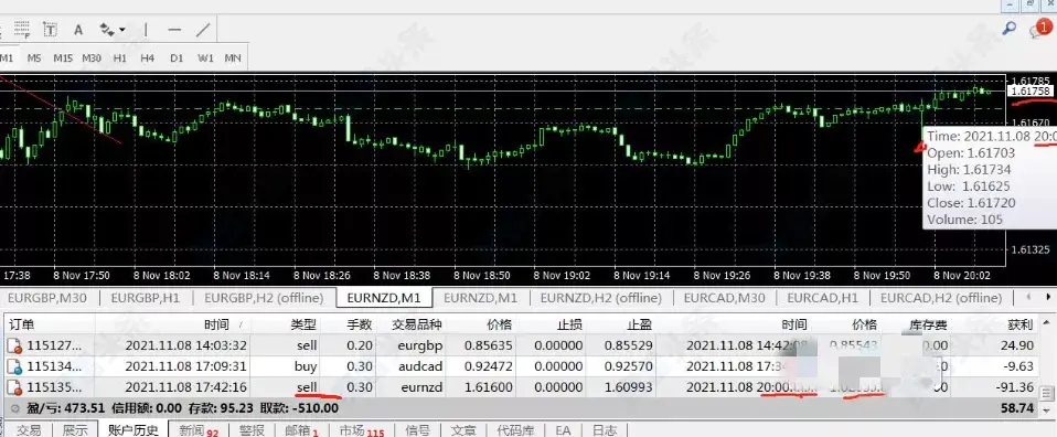 包含metatrader4官网下载icmarkets的词条