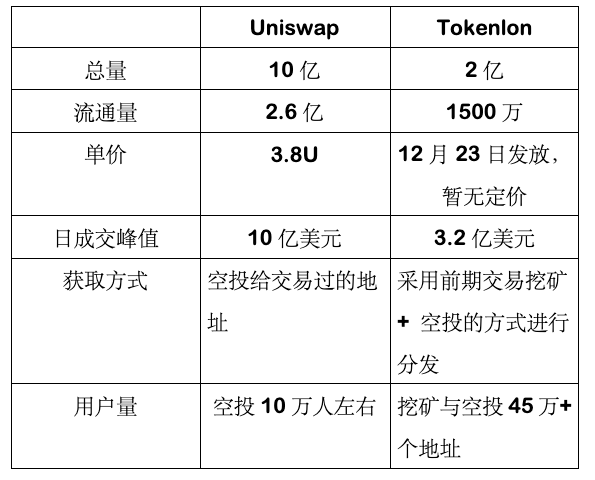 lon币-lon币什么时候暴涨