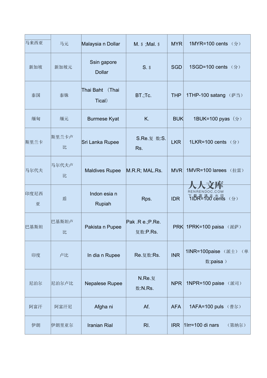 c是哪个国家的货币代码-c是哪个国家的货币代码英文