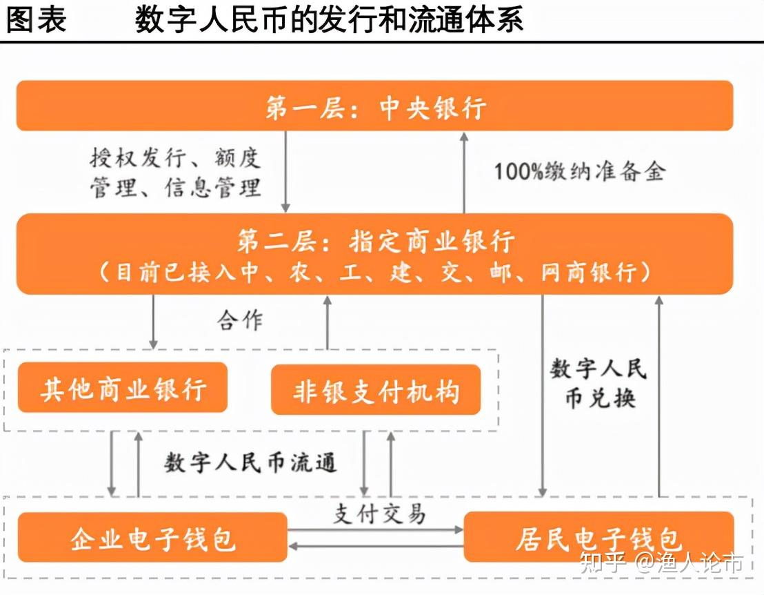 法定数字货币的简称是哪种-法定数字货币是哪个银行发行的