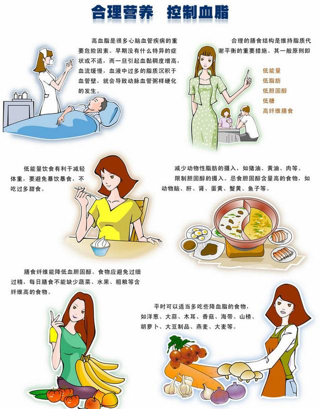 包含为什么糖尿病患者常伴有TG升高的词条