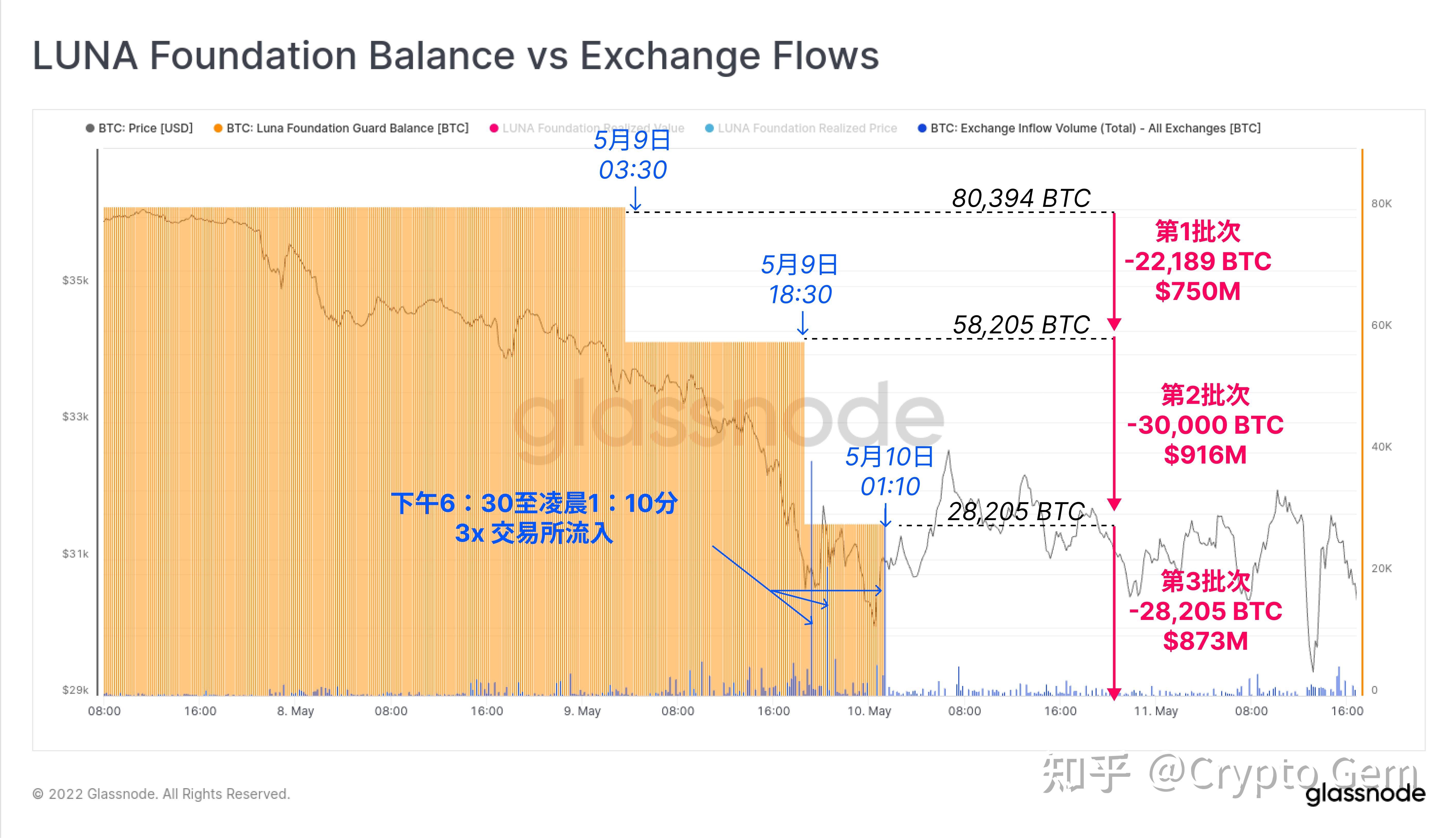 关于usdc和usdt哪个风险小的信息