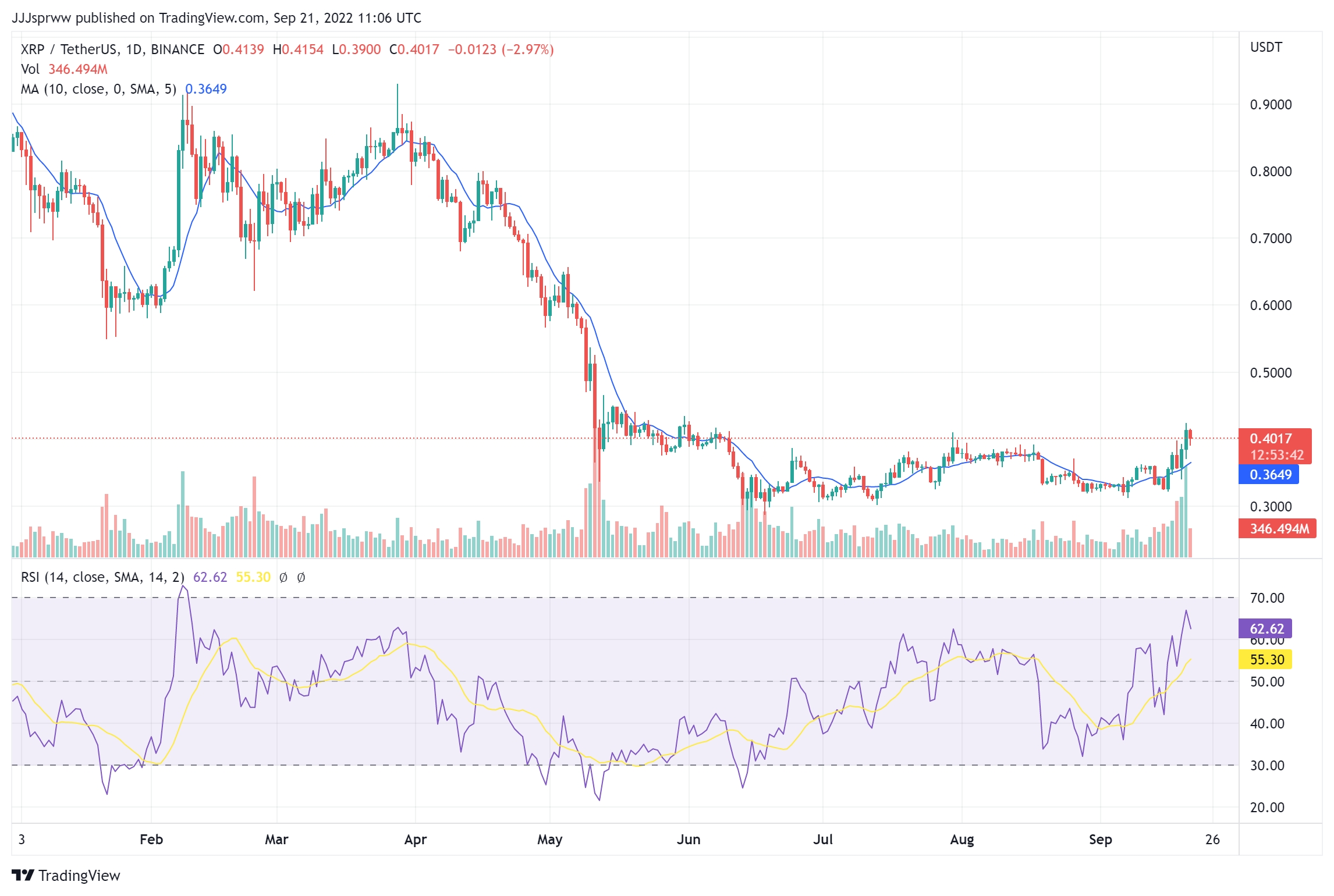 瑞波币涨了3000万倍-瑞波币涨了3000万倍真的假的