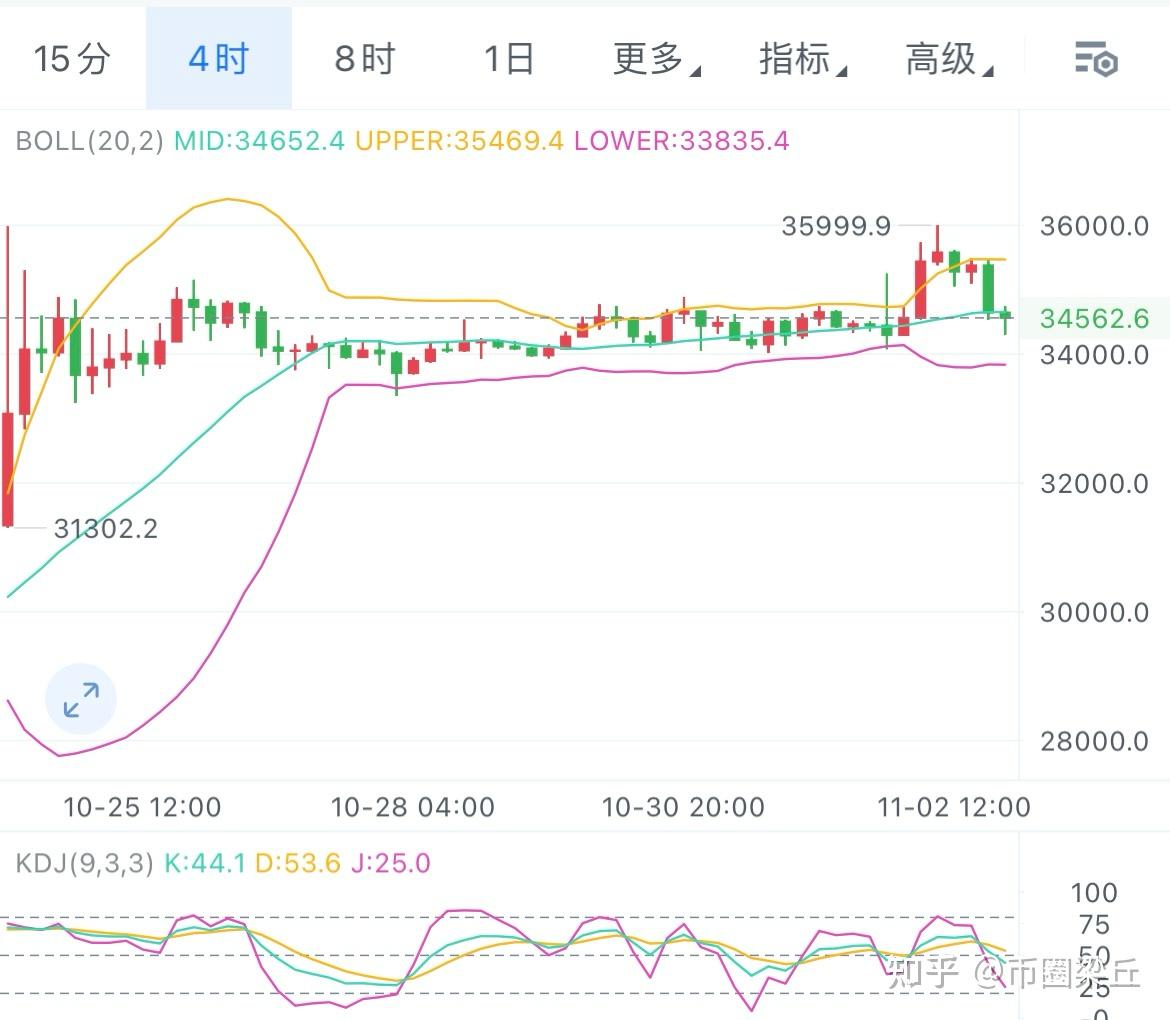 比特币最新价格行情以太坊实时行情走势-比特币最新价格行情以太坊实时行情走势图