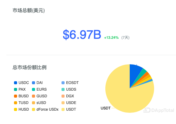 usdt持币查询-usdt交易查询api