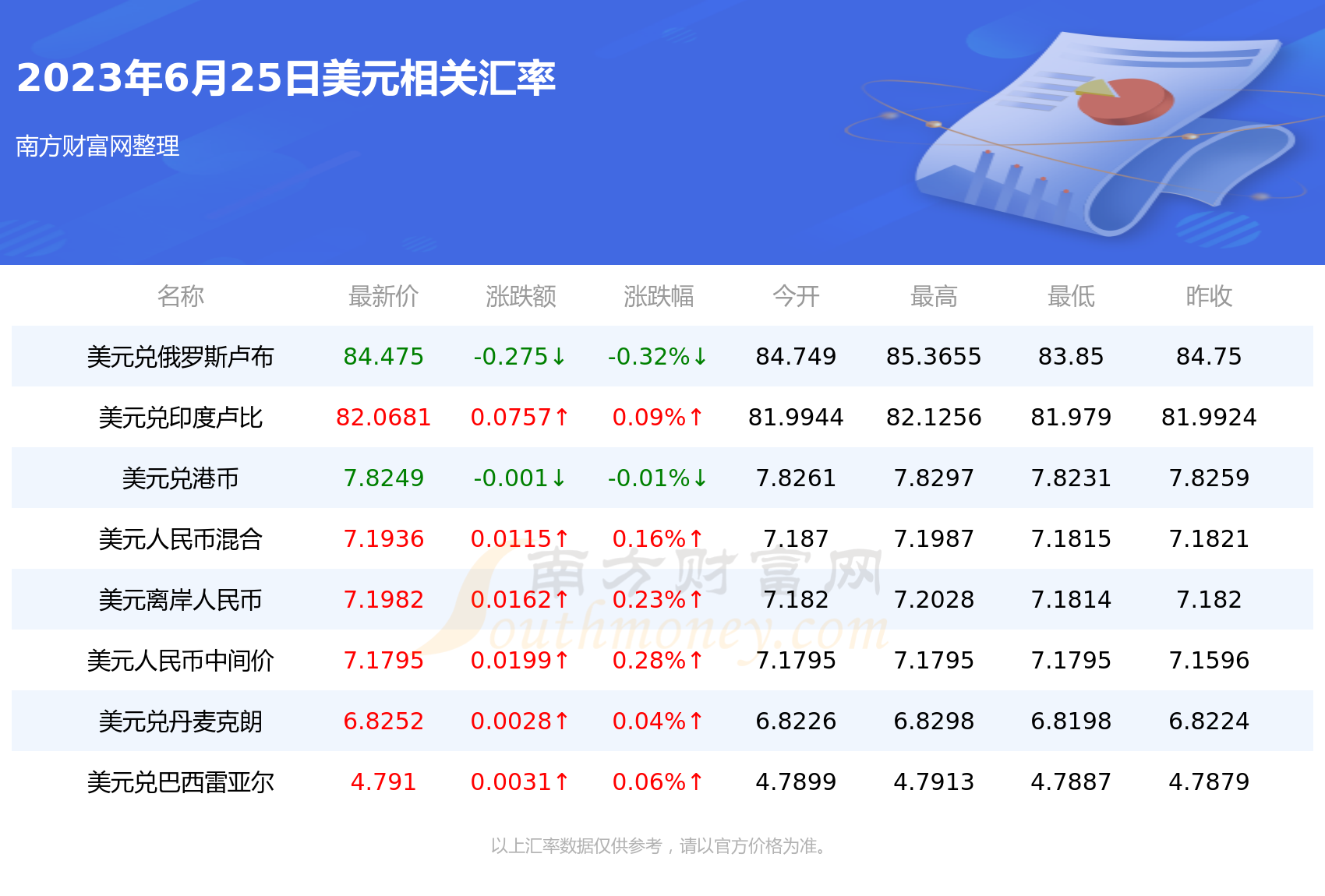 usd换算人民币汇率-usdt汇率人民币转换器
