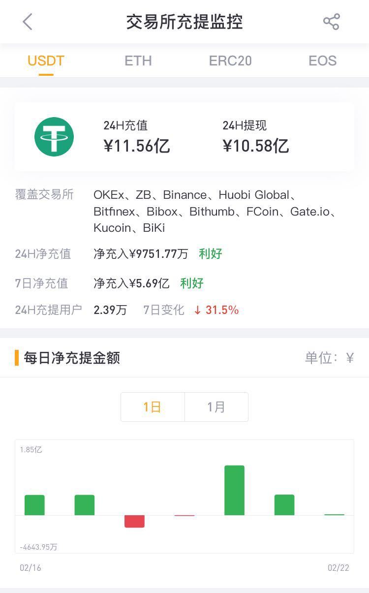 如何usdt充值-usdt怎么充币流程