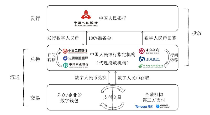 法定货币与商品货币的区别-法定货币与商品货币的区别是