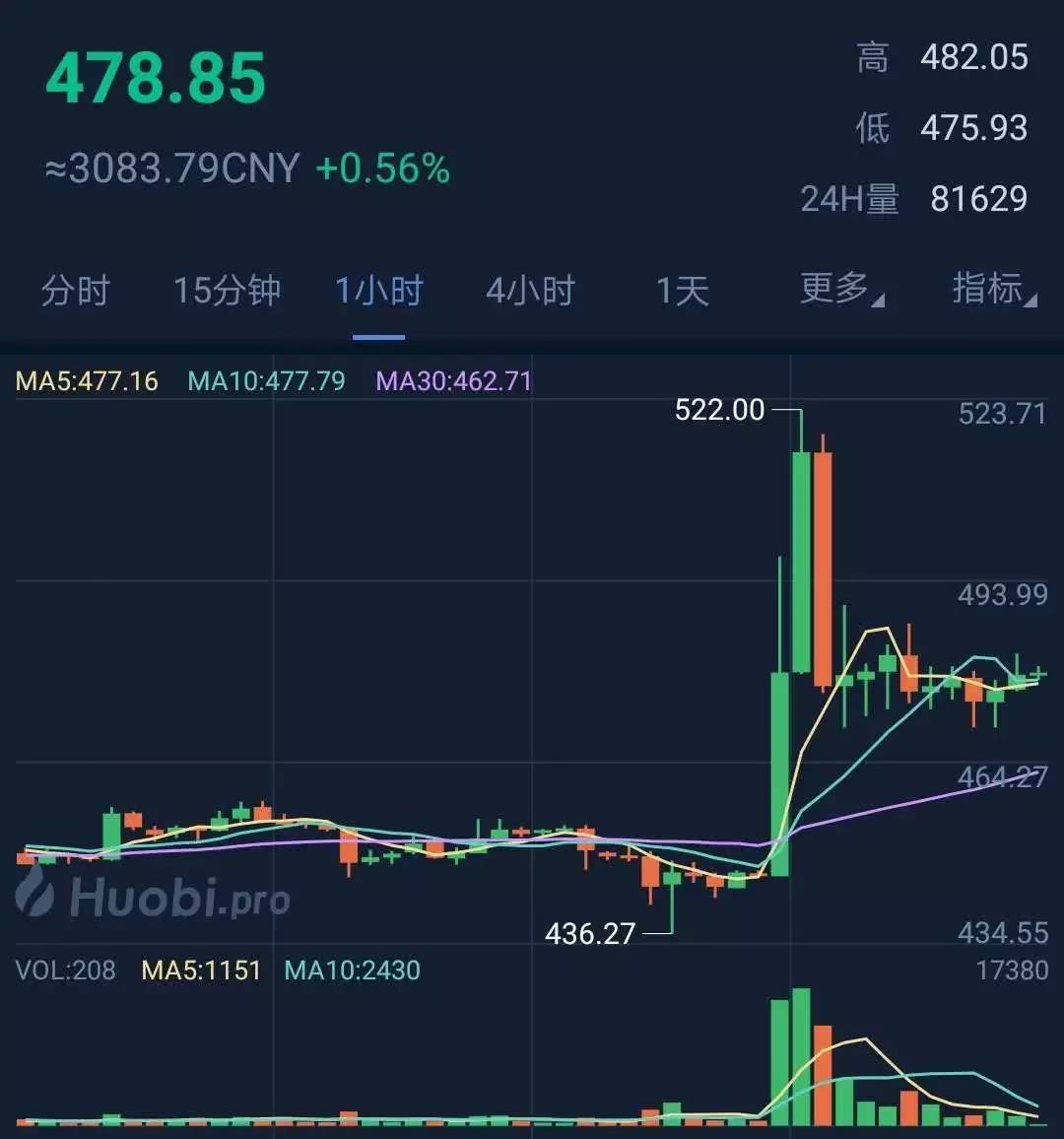 usdt主流币-usdt钱包排行