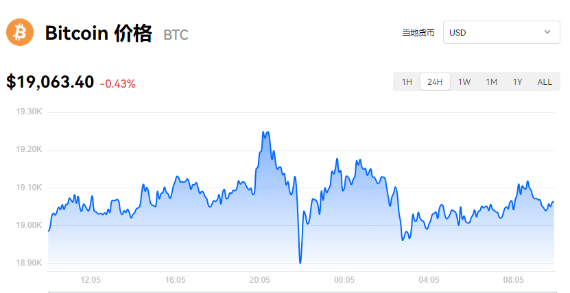 比特币1个最新价格-比特币价格现在多少钱一个