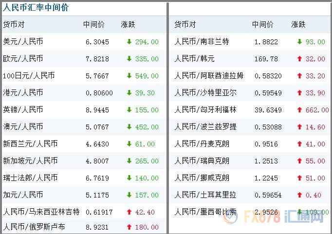 澳元人民币兑换汇率新浪-澳元人民币兑换汇率新浪财经