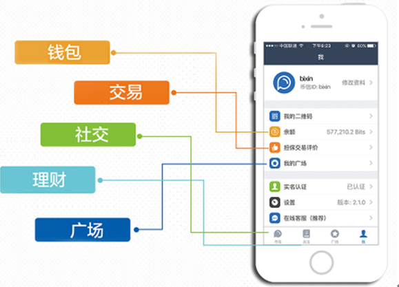币信app-币信app下载