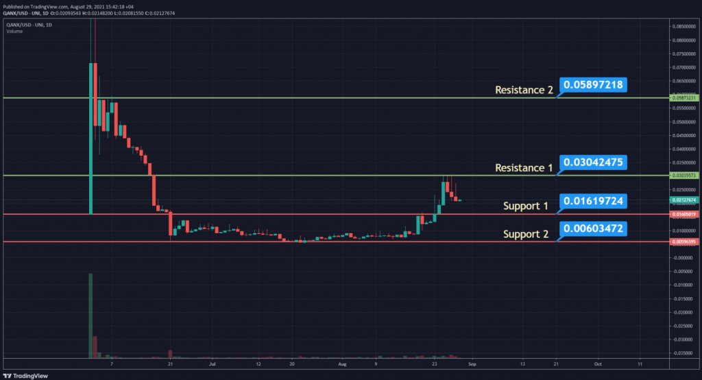 usdt汇率多少-usdt usd汇率