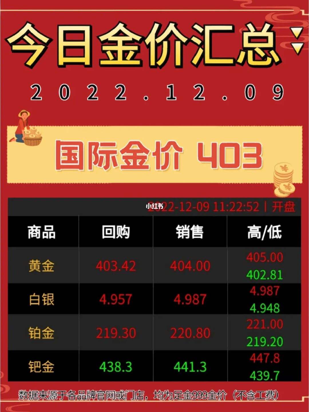 黄金价格为什么大涨-看黄金涨跌看什么软件