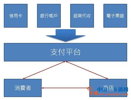 电子货币的主要特征包括-电子货币特征及其表现形式