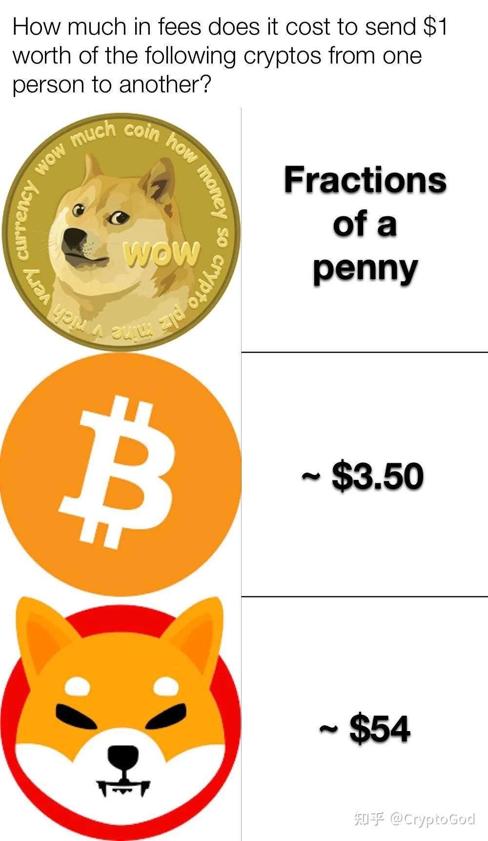 狗狗币最新消息-狗狗币最新消息更新